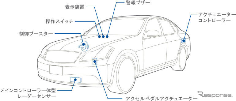 日産、車間距離維持支援システムを開発