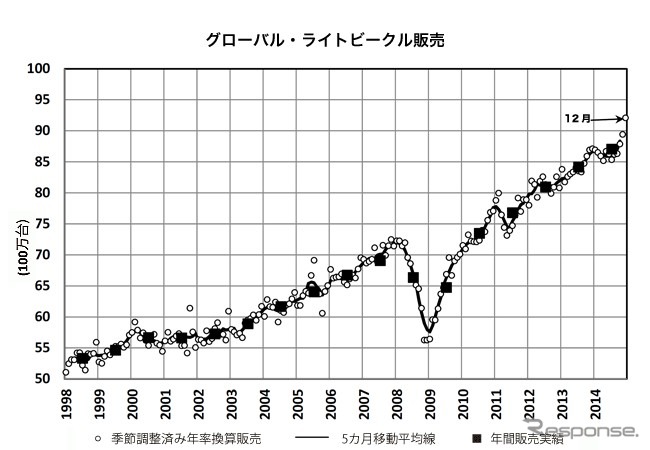 グローバルライトビークル販売