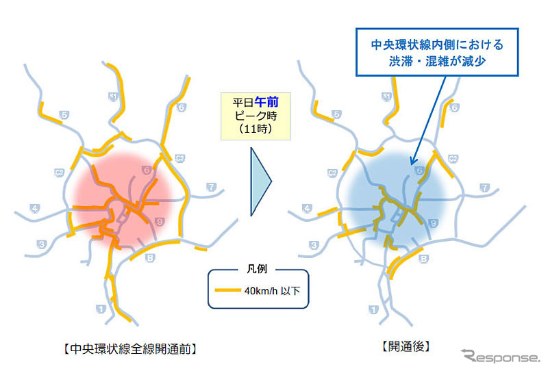 中央環状線全開通による渋滞況の変化