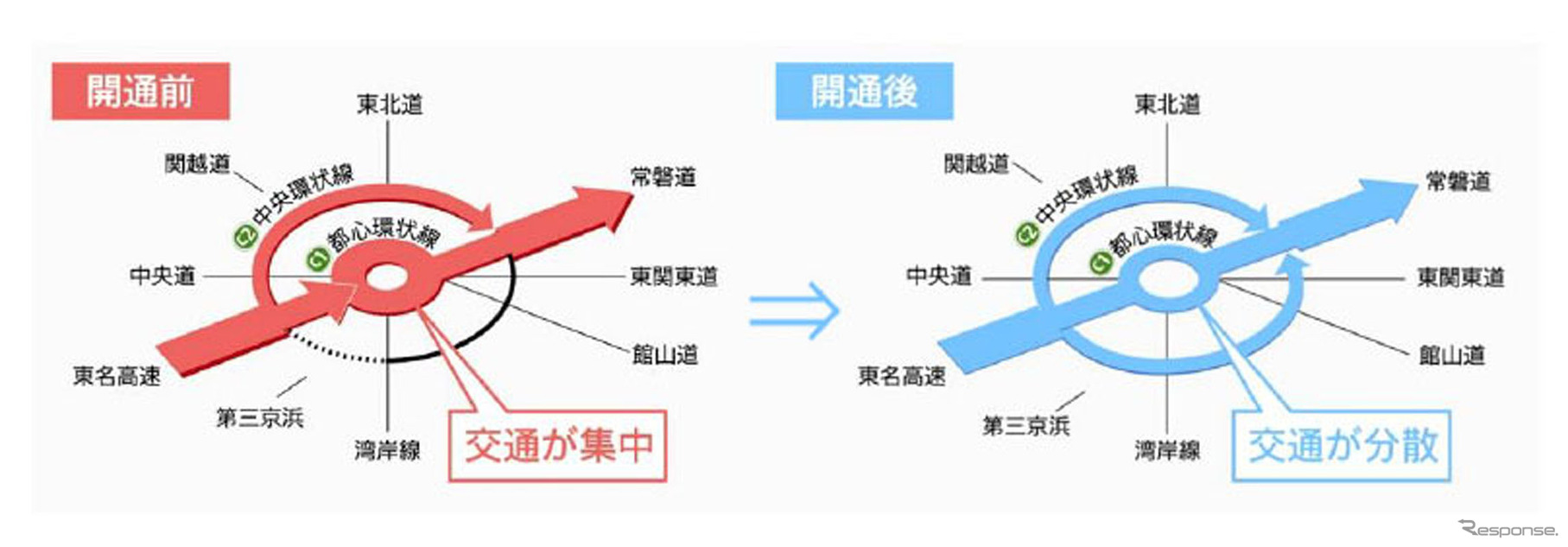 中央環状線内側の渋滞緩和