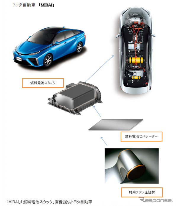 MIRAIに採用された神戸製鋼のチタン材