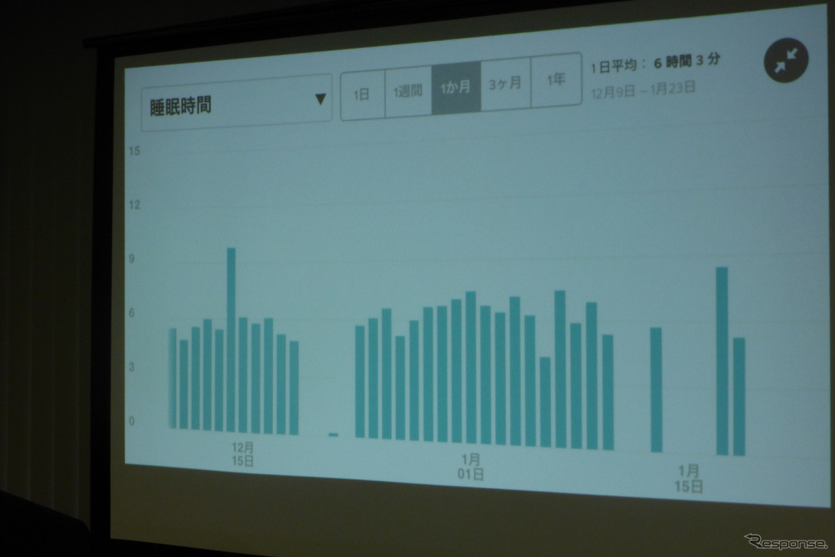 Fitbitが1月22日、三菱ビルにてメディアブリーフィングを行った。タイトルは「競争激化する健康系ウェアラブルでシェア拡大のためテコ入れ」