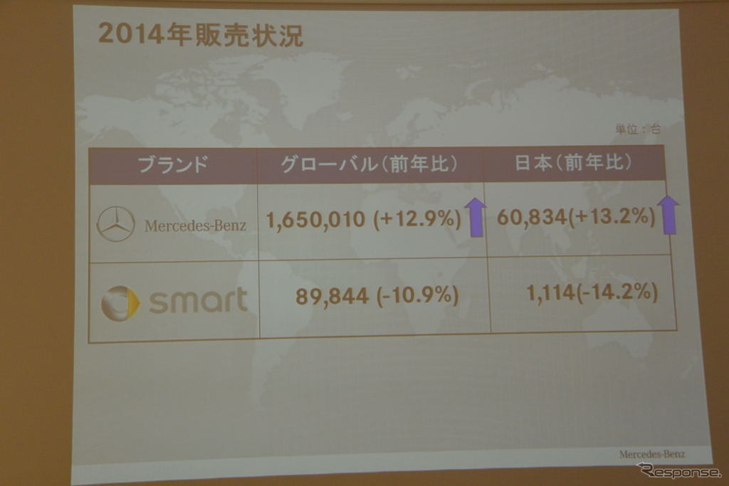 メルセデス・ベンツ日本 上野金太郎社長 会見