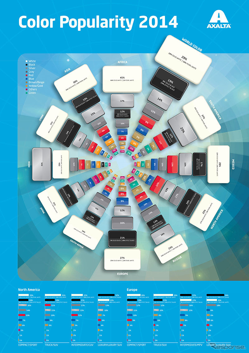 2014年版自動車人気色調査報告書