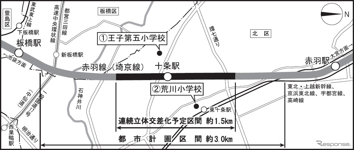 東京都など3者がまとめた都市計画素案の位置図。十条駅の前後約1.5kmを連続的に立体化する。