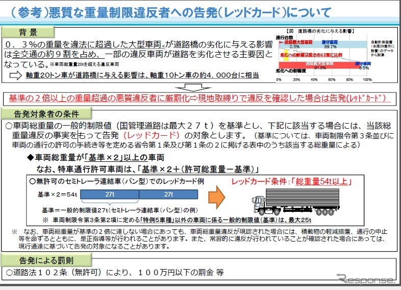 車両の通行制限に関する関係法令を改正、悪質違反者を厳罰化