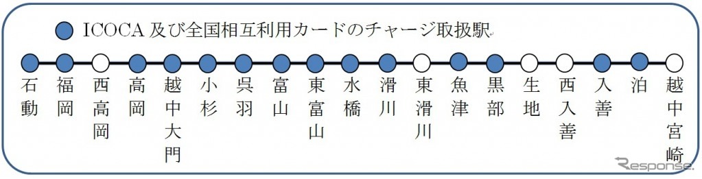 あいの風とやま鉄道でICOCAが利用できる駅。ただし一部の駅ではチャージできない。