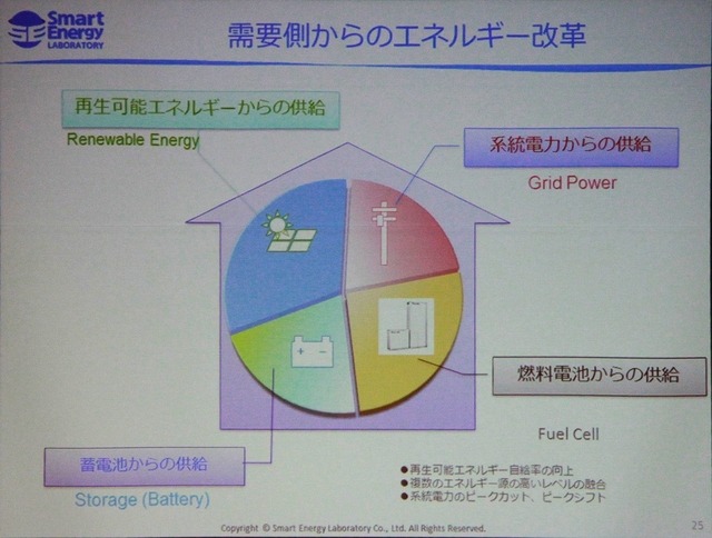 需要家は複数ソースの電源を得る