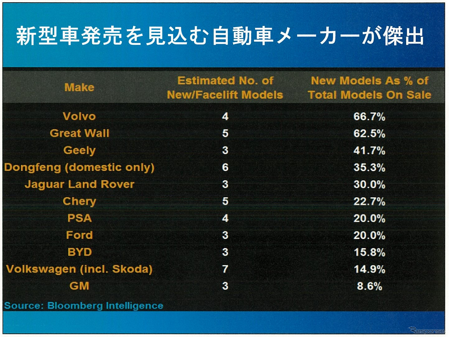2015年の中国自動車販売は2500万台市場も視野に…競争激化も利益率改善の見込みも