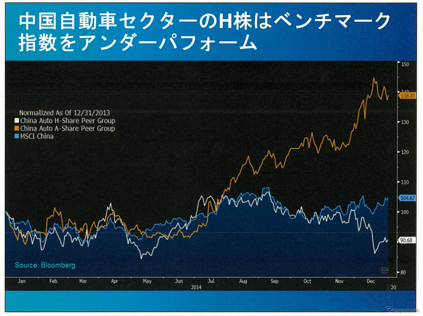 2015年の中国自動車販売は2500万台市場も視野に…競争激化も利益率改善の見込みも