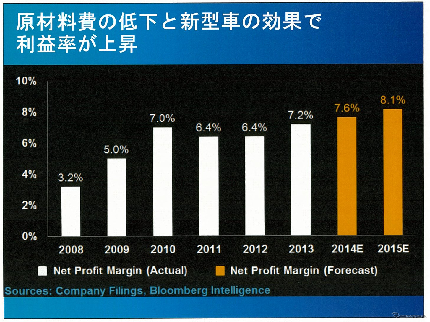2015年の中国自動車販売は2500万台市場も視野に…競争激化も利益率改善の見込みも