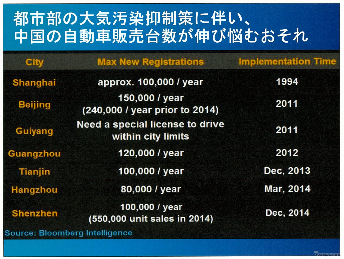 2015年の中国自動車販売は2500万台市場も視野に…競争激化も利益率改善の見込みも