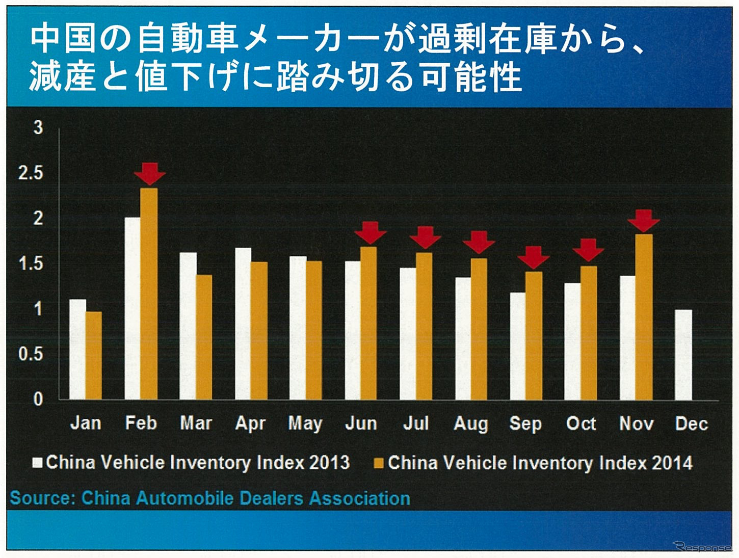 2015年の中国自動車販売は2500万台市場も視野に…競争激化も利益率改善の見込みも