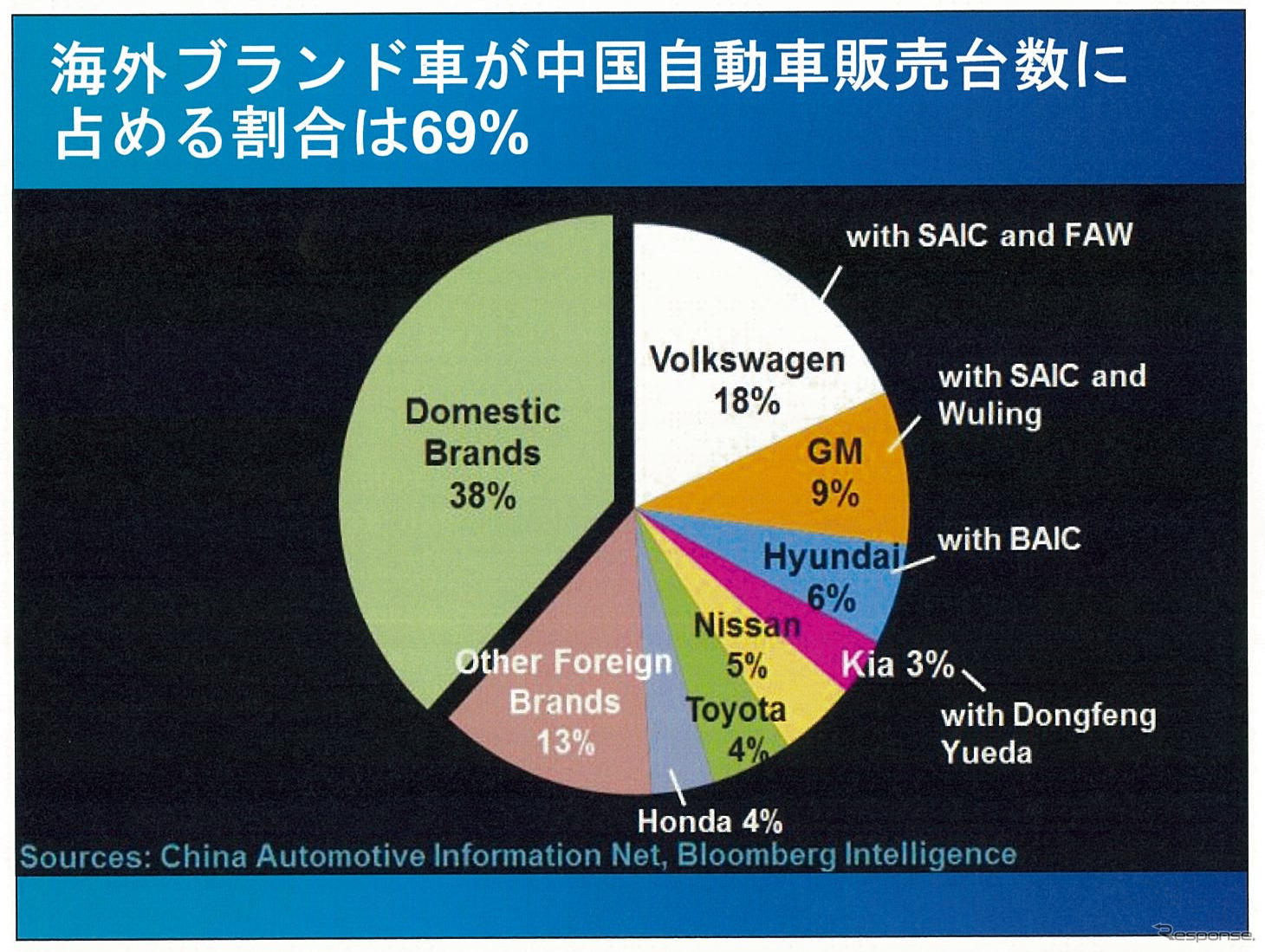 2015年の中国自動車販売は2500万台市場も視野に…競争激化も利益率改善の見込みも