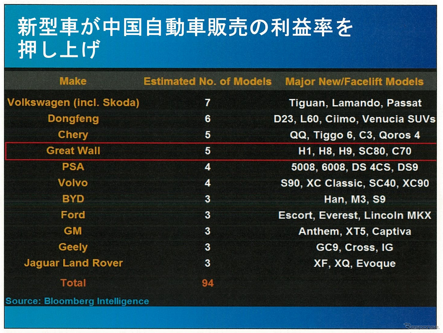 2015年の中国自動車販売は2500万台市場も視野に…競争激化も利益率改善の見込みも