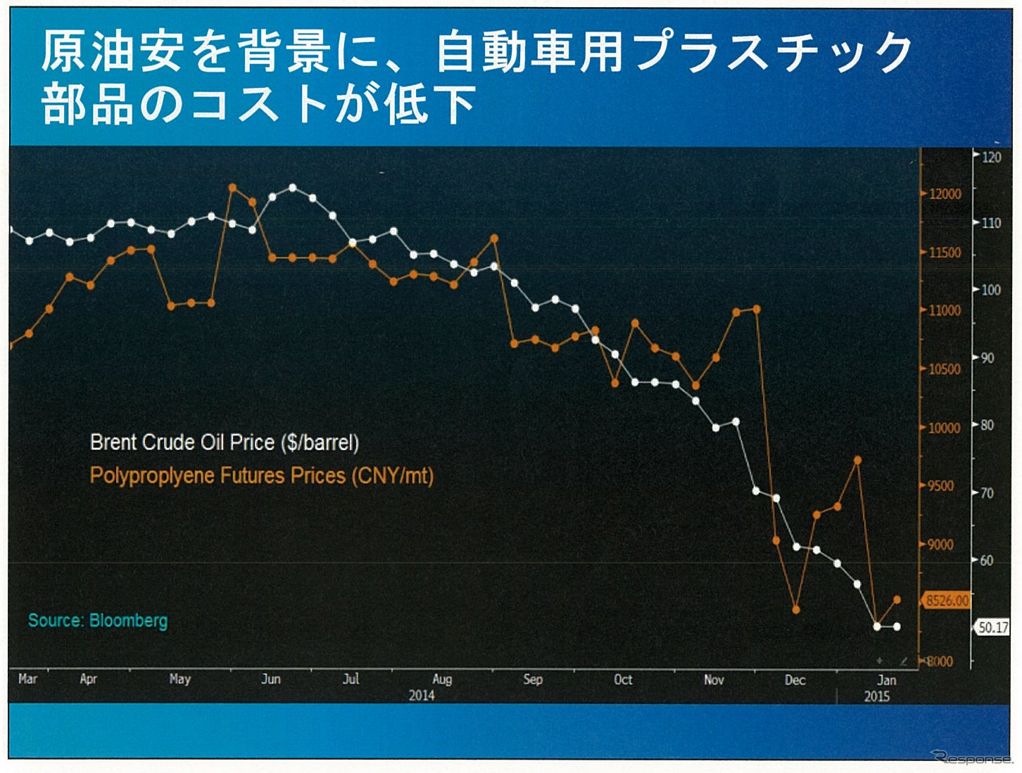 2015年の中国自動車販売は2500万台市場も視野に…競争激化も利益率改善の見込みも