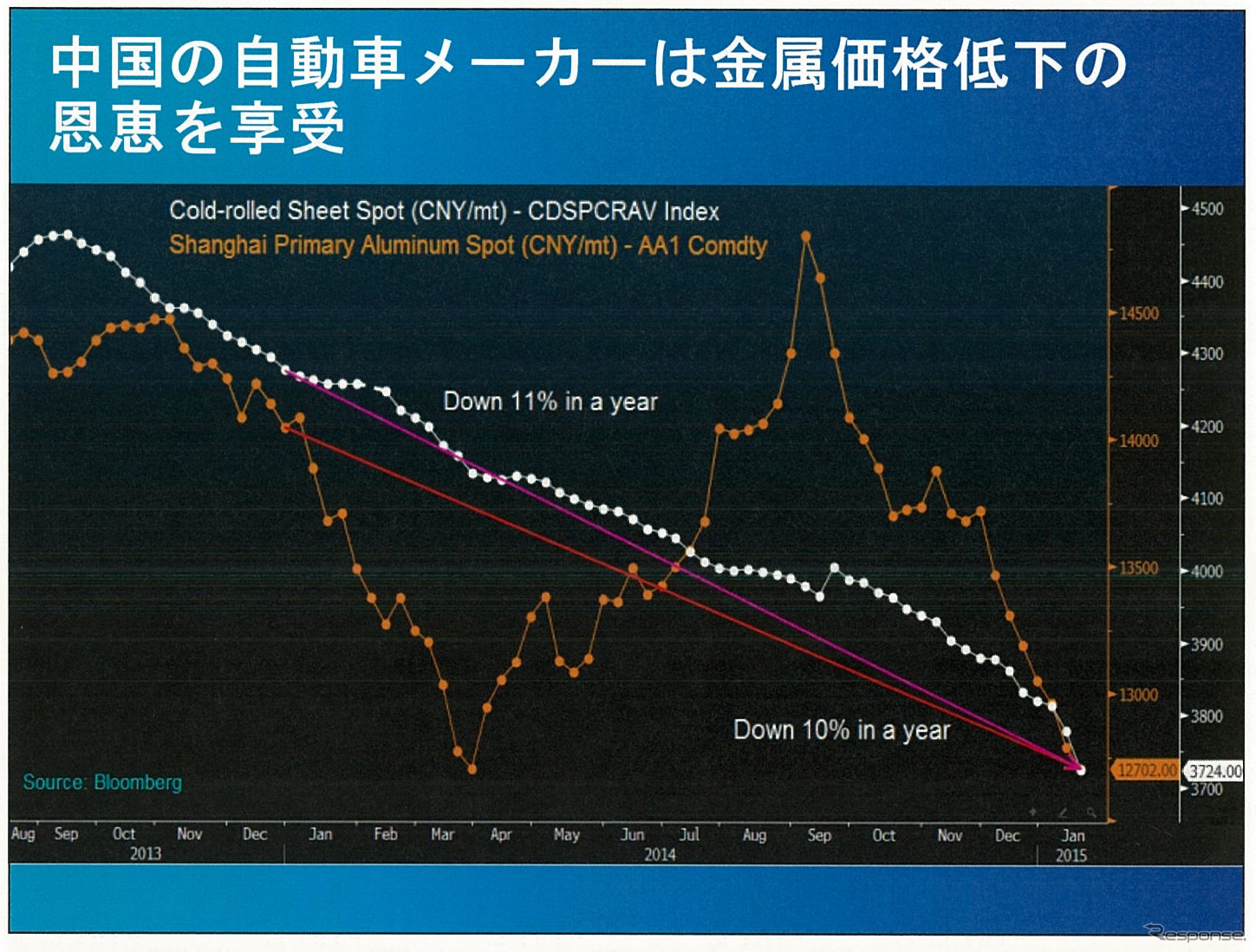 2015年の中国自動車販売は2500万台市場も視野に…競争激化も利益率改善の見込みも