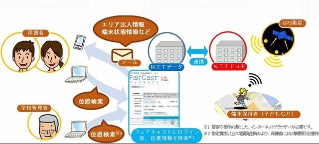 FairCast GPS＋全体構成イメージ