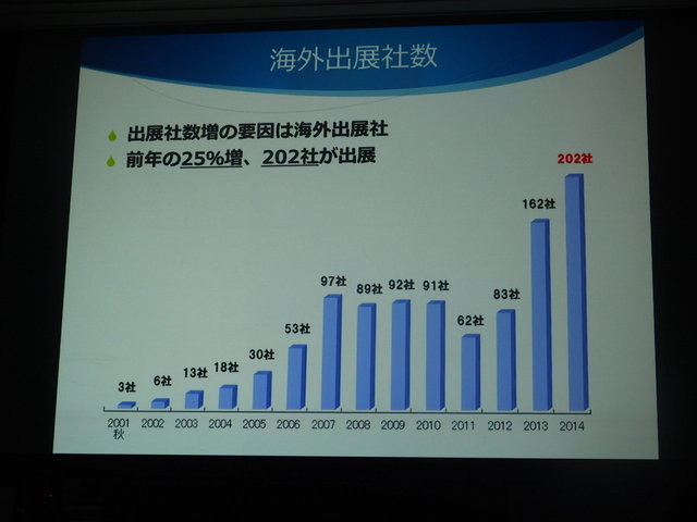 「東京ゲームショウ2015」開催発表会レポート…アジアナンバーワンの展示会をめざして、商談向け機能をさらに強化