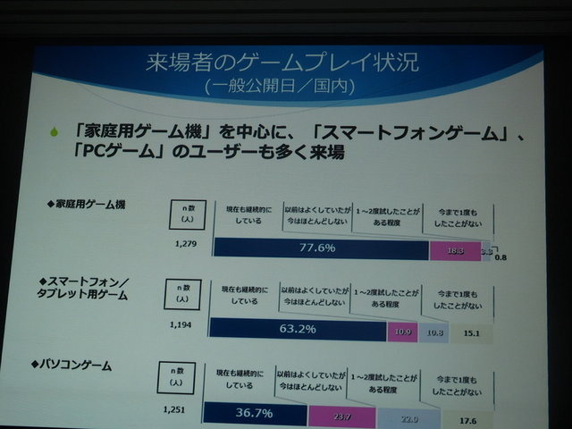 「東京ゲームショウ2015」開催発表会レポート…アジアナンバーワンの展示会をめざして、商談向け機能をさらに強化