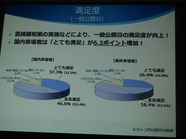「東京ゲームショウ2015」開催発表会レポート…アジアナンバーワンの展示会をめざして、商談向け機能をさらに強化