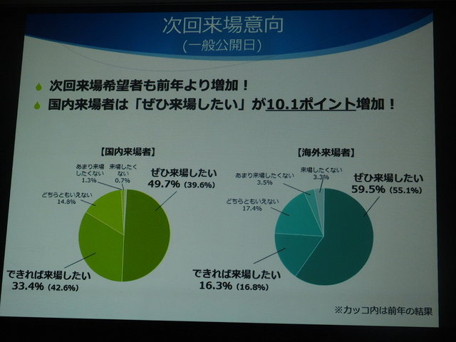 「東京ゲームショウ2015」開催発表会レポート…アジアナンバーワンの展示会をめざして、商談向け機能をさらに強化
