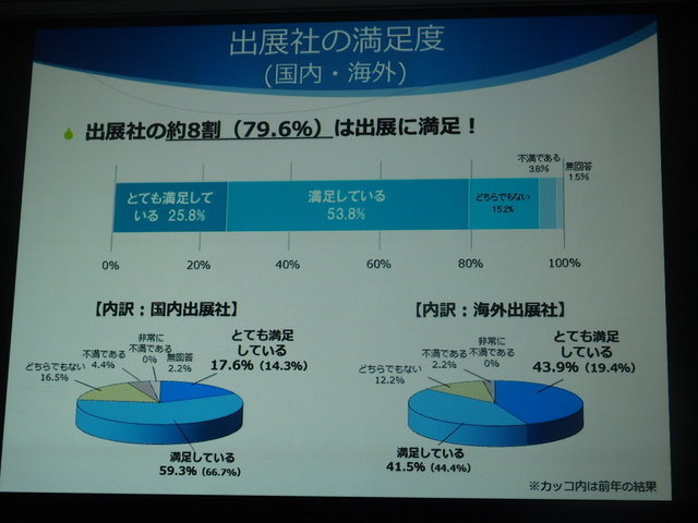 「東京ゲームショウ2015」開催発表会レポート…アジアナンバーワンの展示会をめざして、商談向け機能をさらに強化