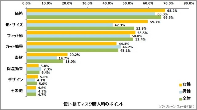 使い捨てマスク購入時のポイント