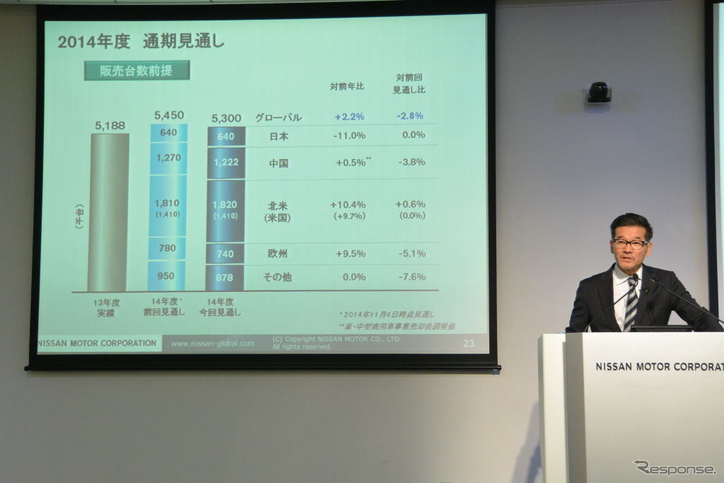 日産自動車 決算会見