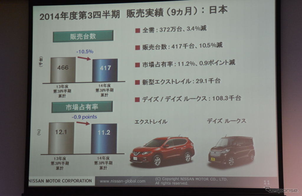 日産自動車 決算会見