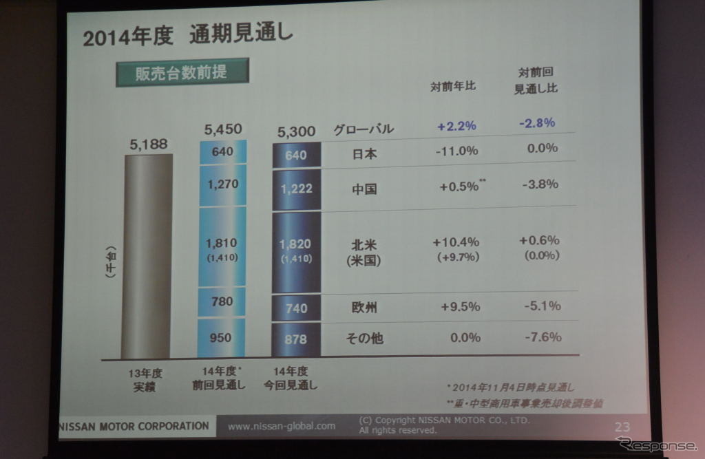 日産自動車 決算会見