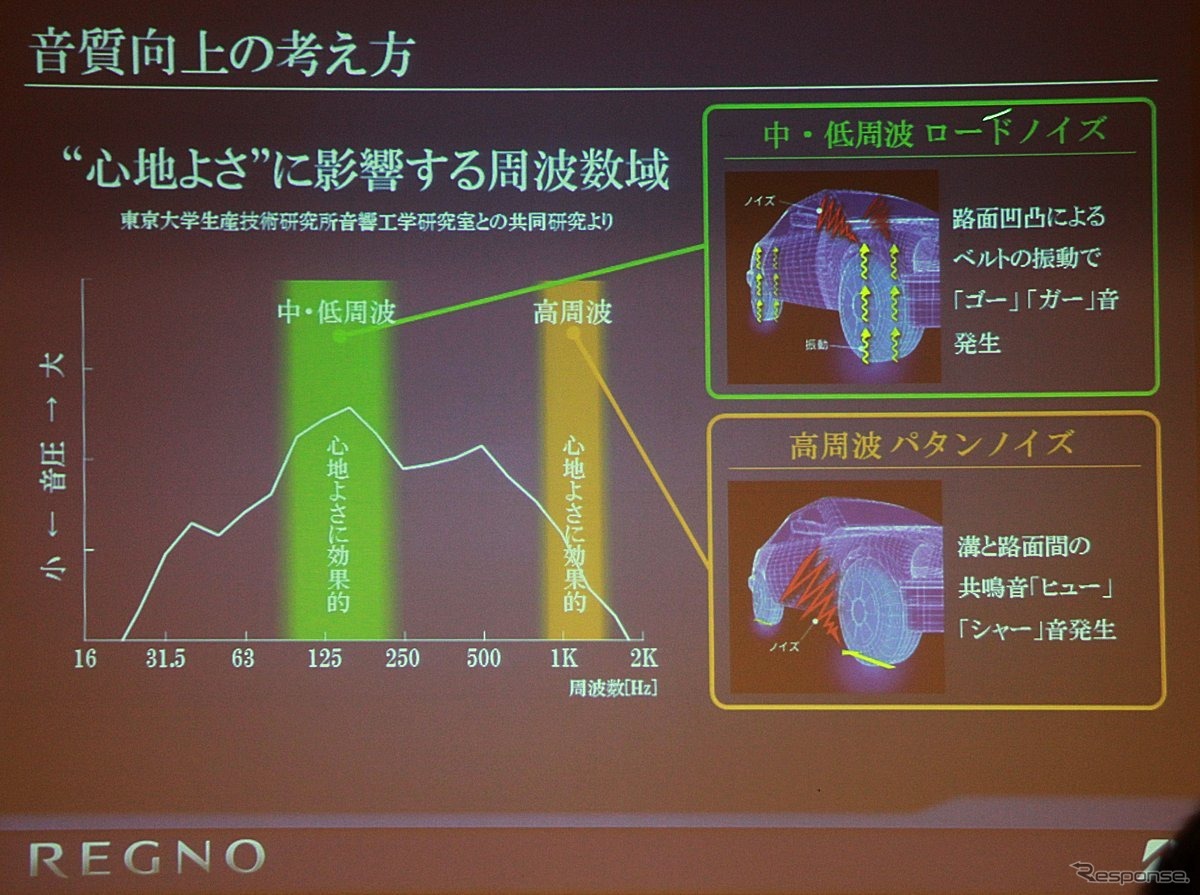 ノイズの大きさだけでなく音質を追及し快適性をアップ