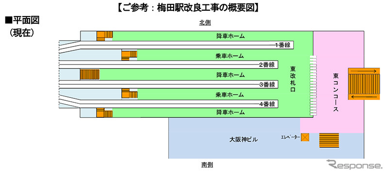 阪神梅田駅の平面図（現在）。5面4線のホームが設けられている。
