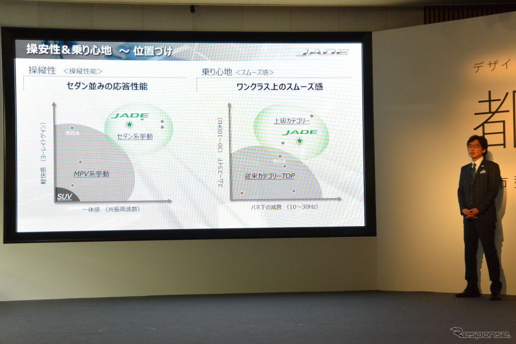 ホンダ ジェイド 発表会