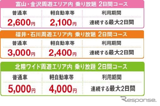 各周遊コースの料金表