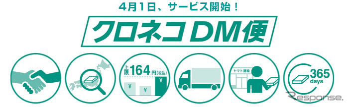 ヤマト運輸 クロネコDM便