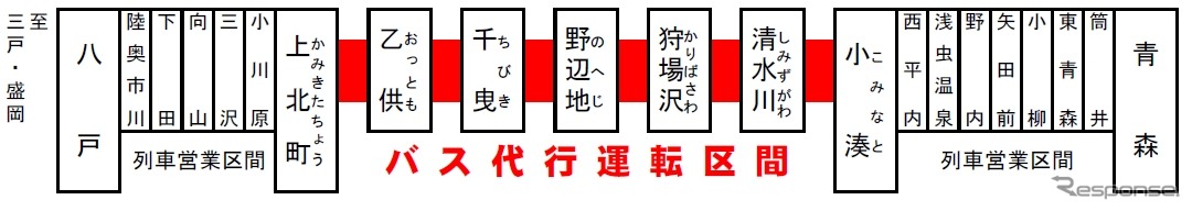 5月4日の工事に伴う運休・バス代行区間。運休区間の前後では折返し運転を行う。