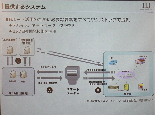 Bルートのデータを小売り事業者やサービスプロバイダに提供するプラットフォーム