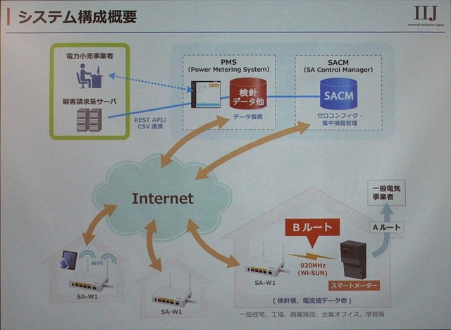 PMSサービスプラットフォーム発表会