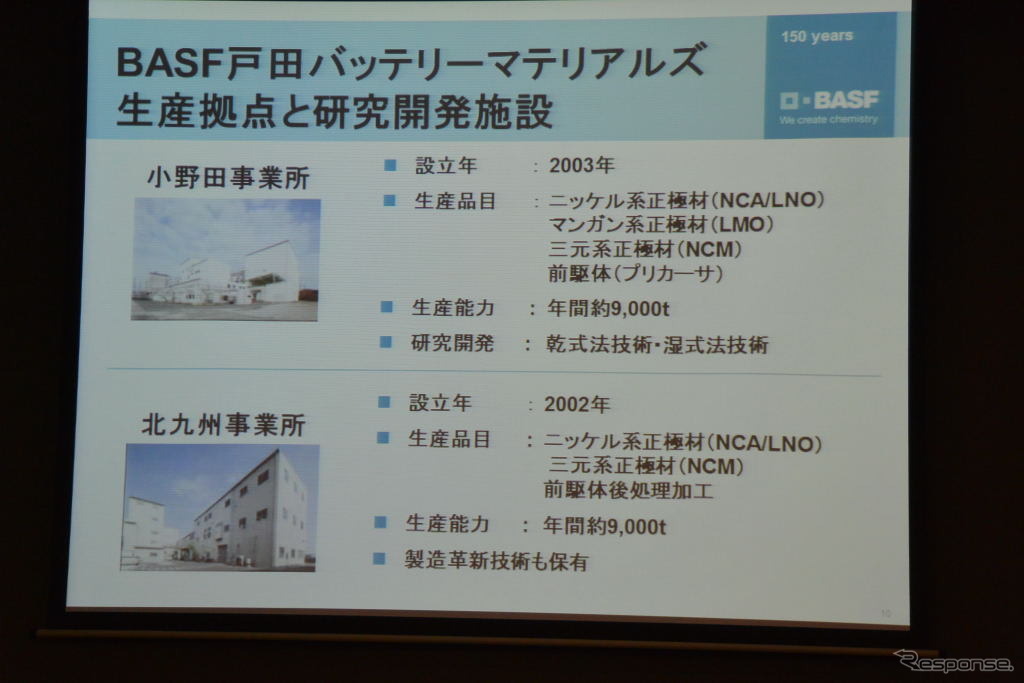BASF戸田バッテリーマテリアルズ 設立会見