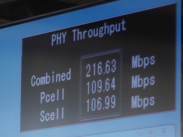 物理層では理論値の220Mbpsに迫る値を出していた