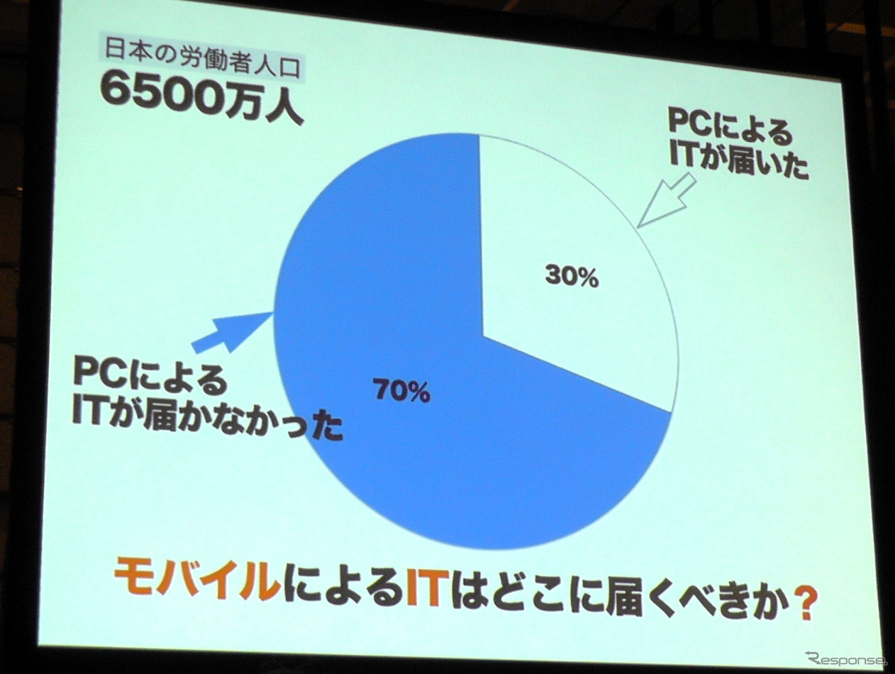 グローバル・モバイル・ビジネス・アライアンス設立発表会