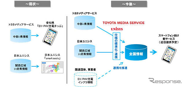 開発イメージ