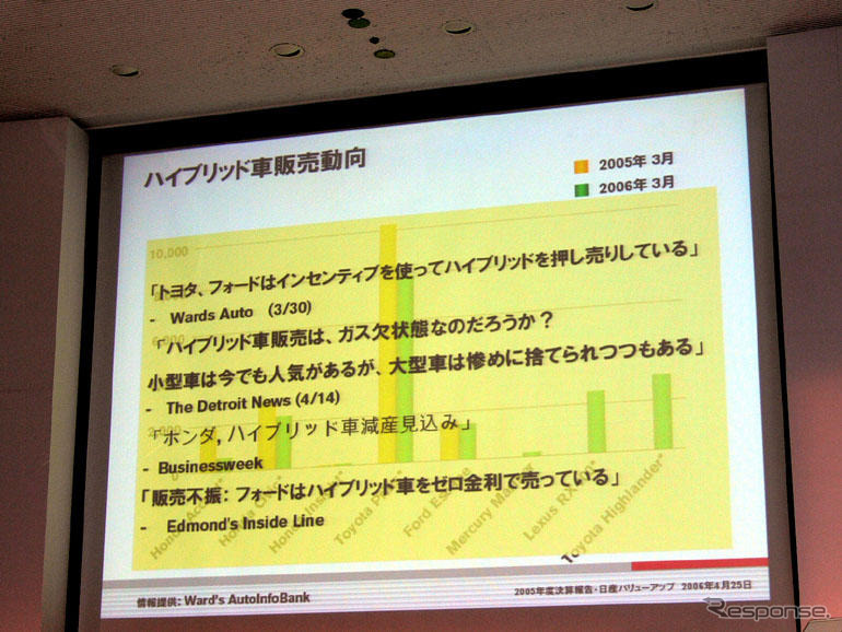 「ハイブリッド車は停滞している」と日産のゴーン社長