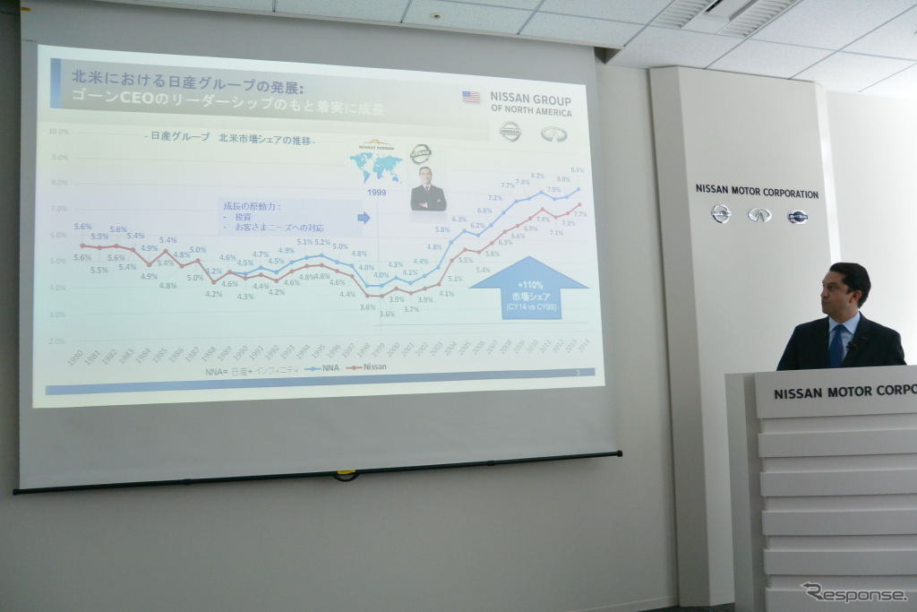 日産自動車 ホセ・ムニョス 副社長 会見