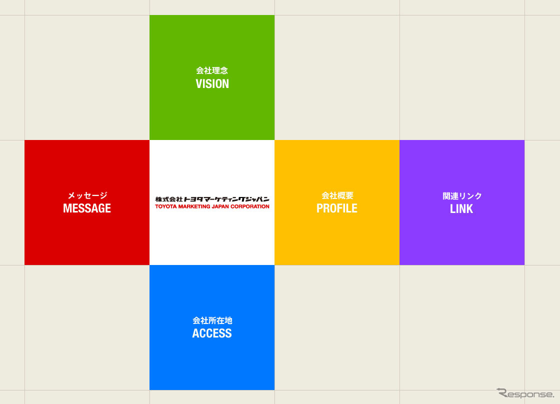 トヨタマーケティングジャパン（Webサイト）