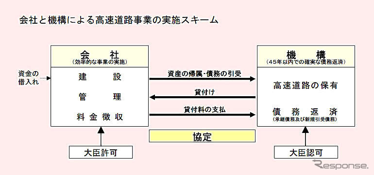 【総括】道路公団改革…9342km建設へ