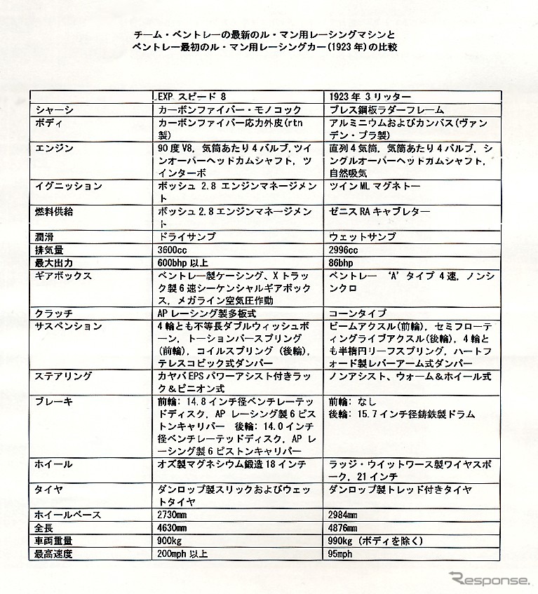 【読者からの質問】ベントレー『スピード8』のスペック