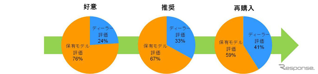 ブランドロイヤリティと感情の移り変わりの関係性