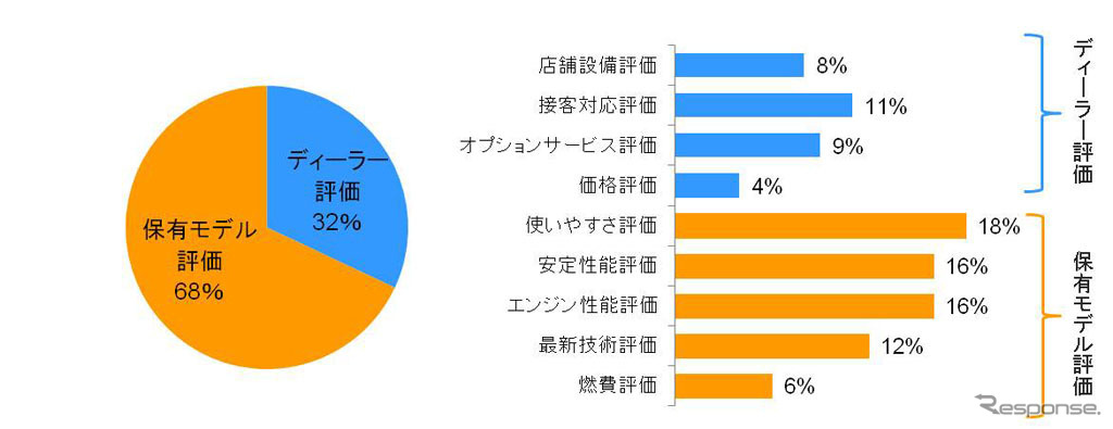 保有ブランドに対する総合的なロイヤリティ指標の割合